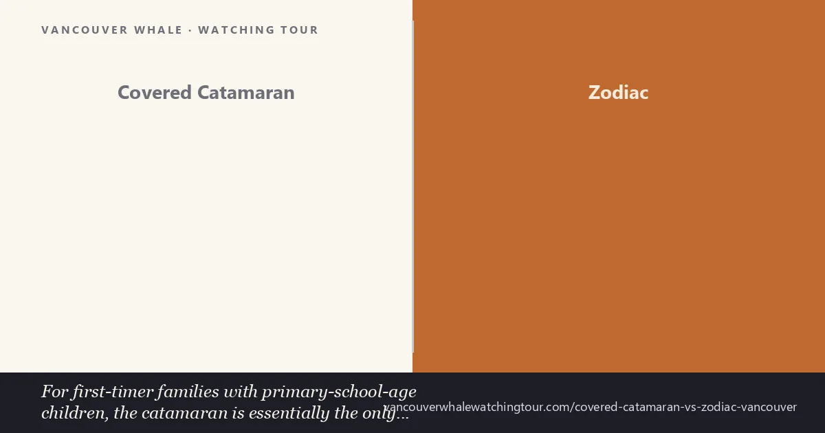 Covered catamaran vs zodiac Vancouver whale watching comparison hook: Prince of Whales 3-deck covered Salish Sea catamaran from Granville Island contrasted with Wild Whales Vancouver open zodiac for the small-group splash experience
