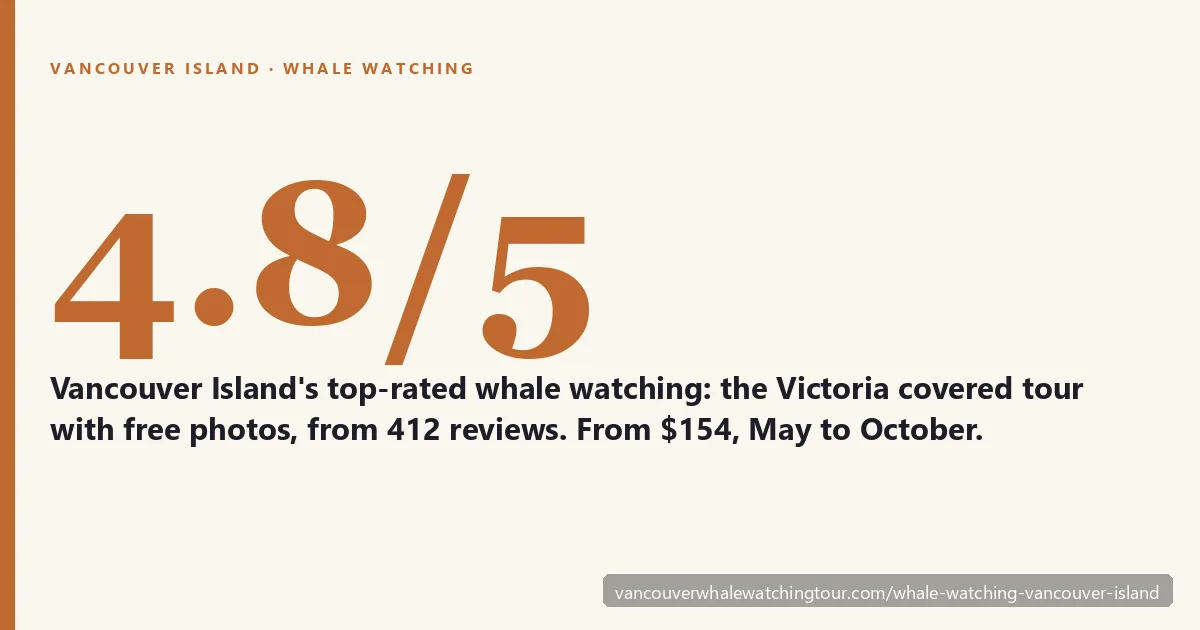 Whale watching on Vancouver Island: top-rated Victoria covered tour 4.8 out of 5 from 412 reviews, from $154, season May to October with orcas peaking June to September